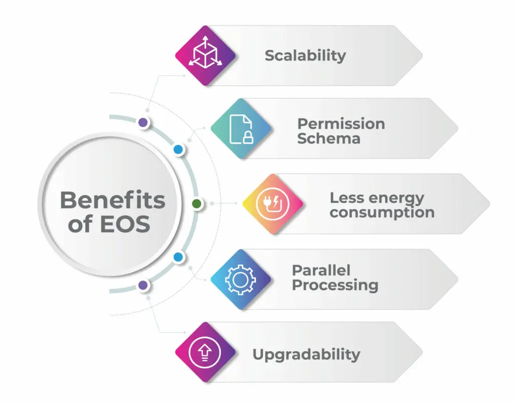 Che cos'è il sistema operativo imprenditoriale Criptovaluta eos?