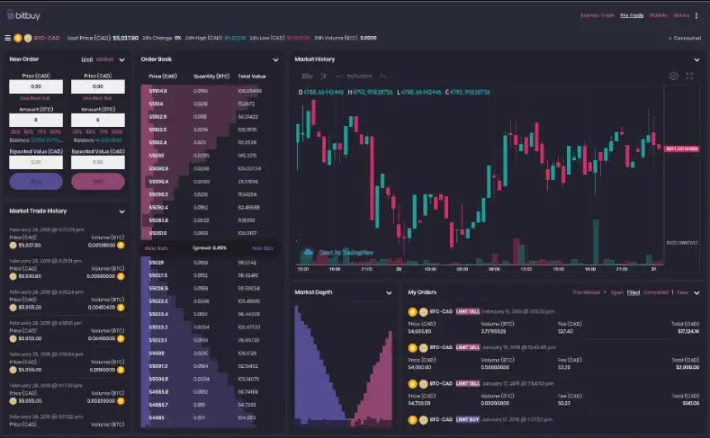 Come posso assicurazione criptovaluta ora?