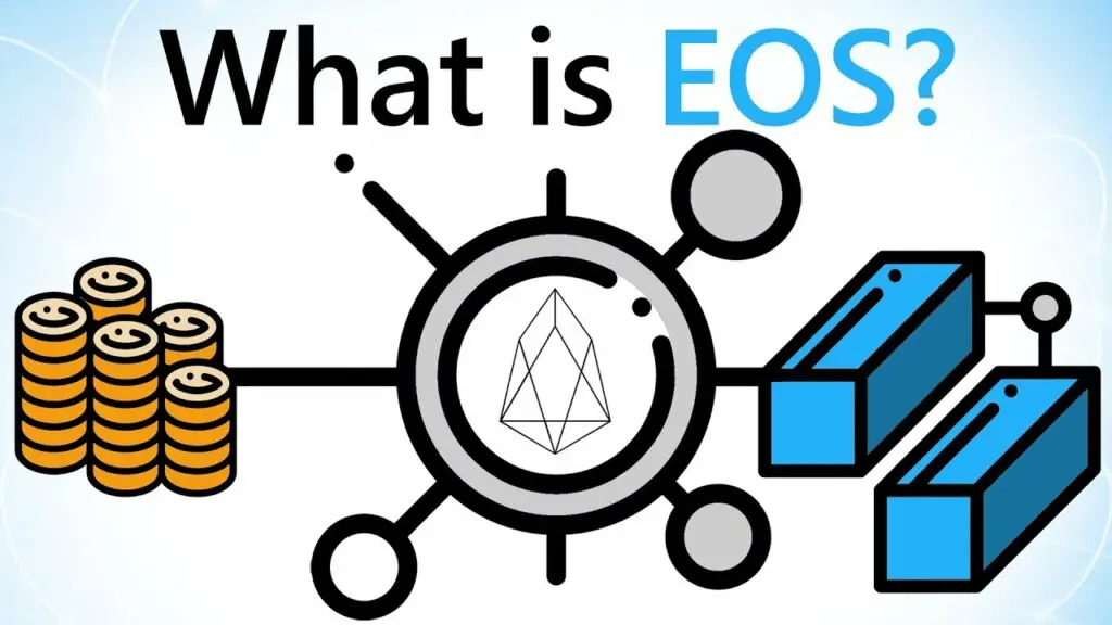 Cos'è un portafoglio EOS