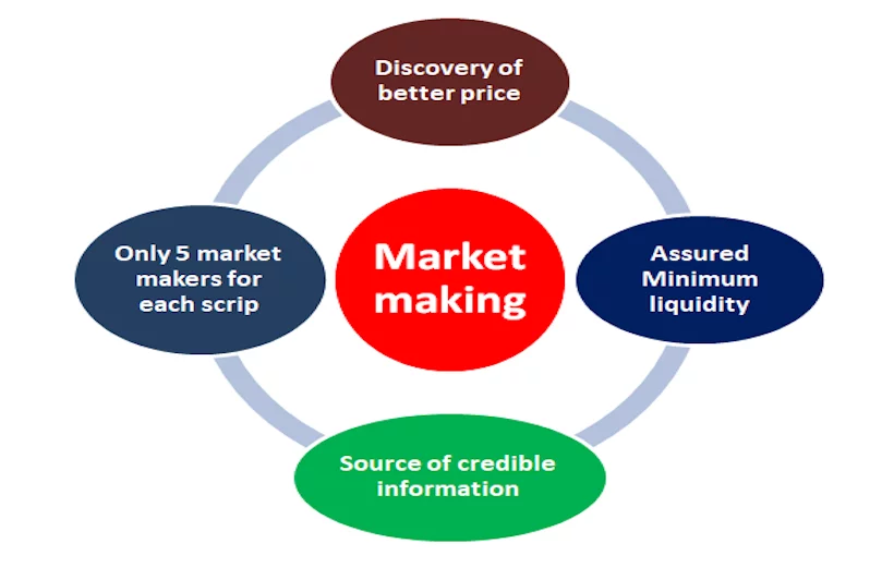 Per chi lavora un market maker? Che cosa sono gli AMM?