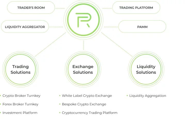 I migliori broker di criptovalute: a cosa prestare attenzione prima di fare trading online