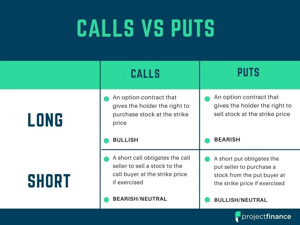 Bitcoin opzioni quotazioni opzioni call