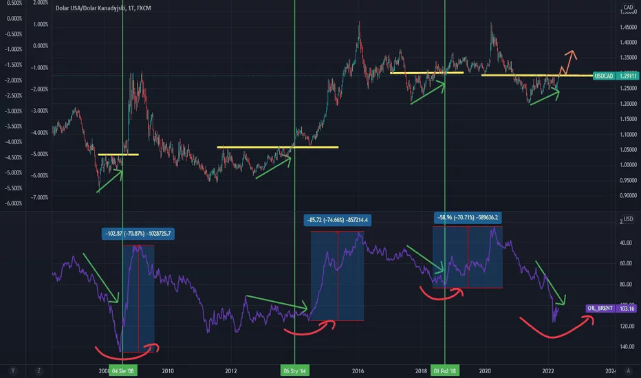 Che cos'&egrave; il crypto forex trading?
