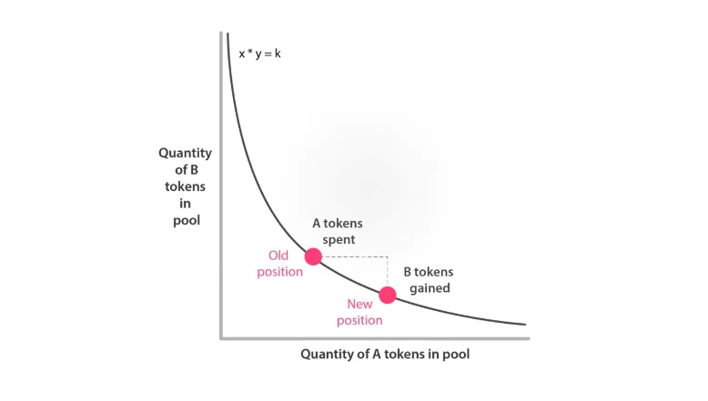 Robinhood è un market maker?