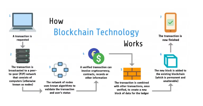Posso usare Bitcoin per trasferire denaro all'estero?