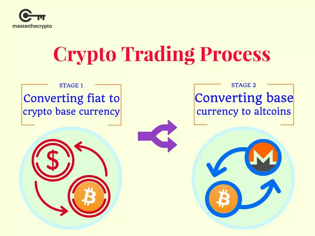 Cosa devono sapere i neofiti delle criptovalute. trading online criptovalute