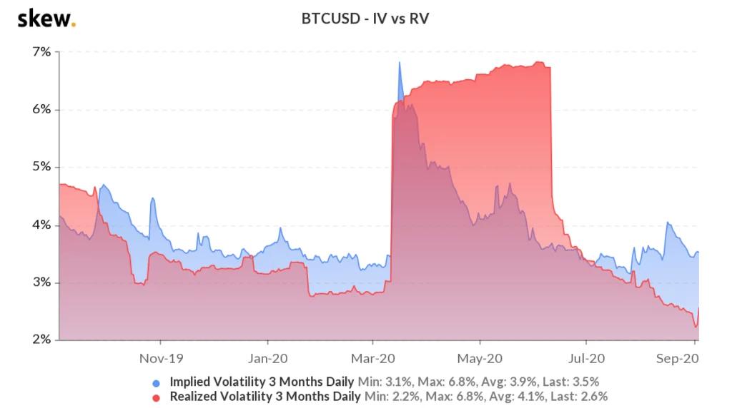 Qual è la criptovaluta più volatile?