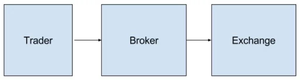 Coinbase è un conto di intermediazione