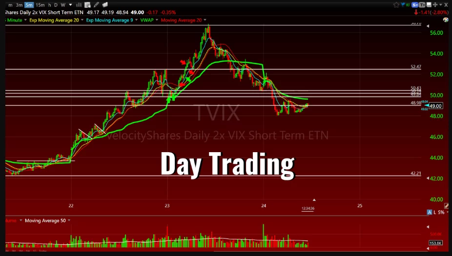 cripto day trading