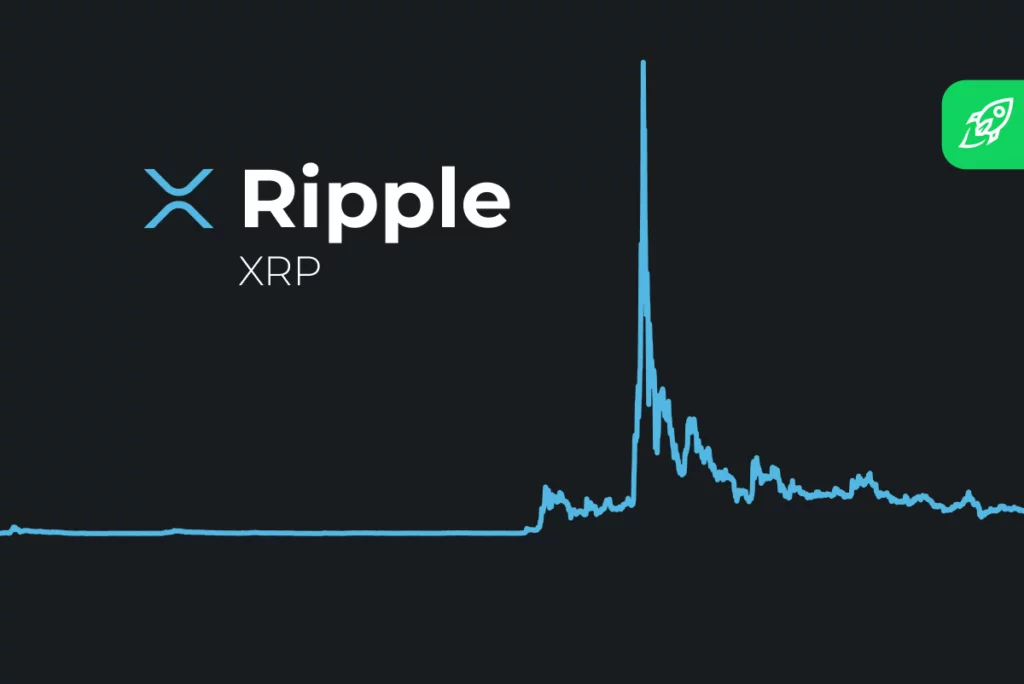 Il prezzo di XRP non è stato così volatile negli ultimi tempi
