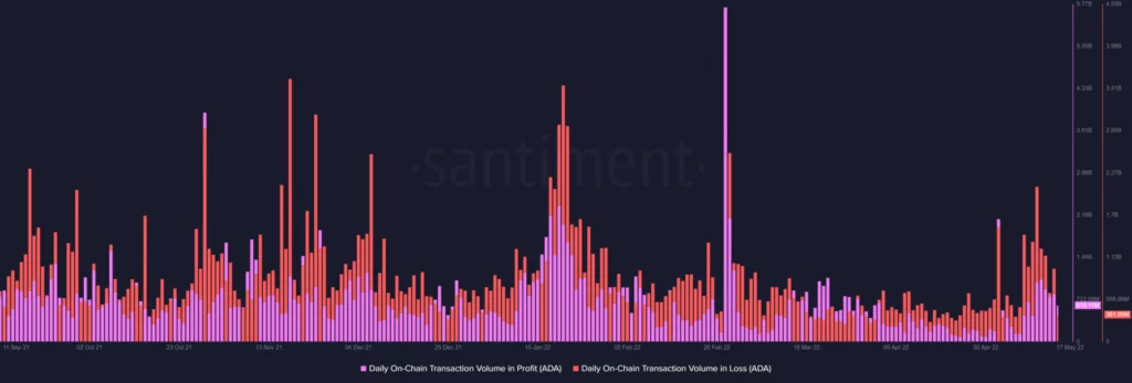 Quante monete Cardano posso estrarre?