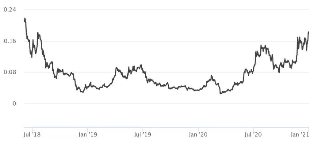 Quante monete Cardano ADA esistono?