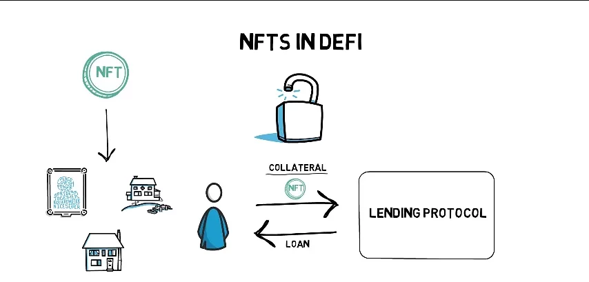 L'NFT è un token di sicurezza?