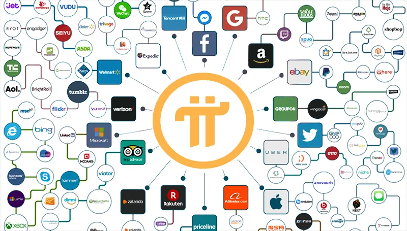 Cosa sono le criptovalute e la rete Pi? token pi