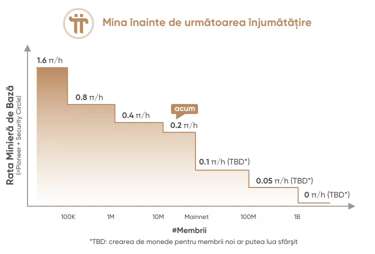 Il valore delle monete pi è sicuro? token pi