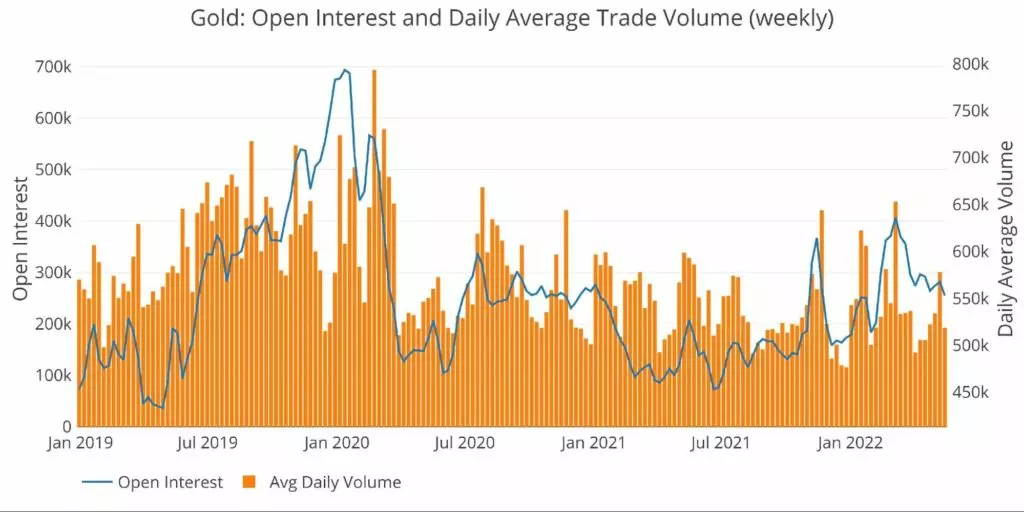 Il trading sui pullback del mercato è salutare?