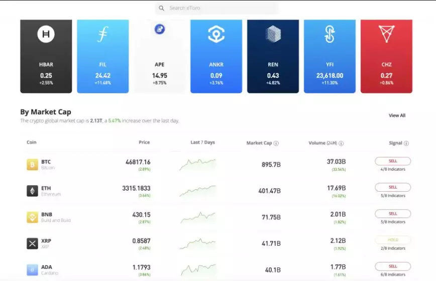 Scambio di Altcoin