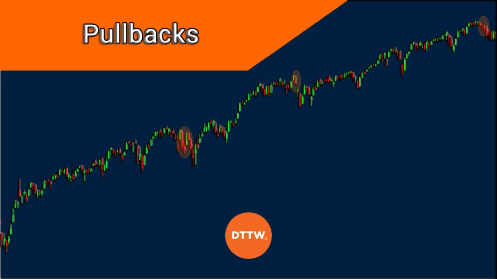 Definizione di Breakout Trader. pullback analisi tecnica