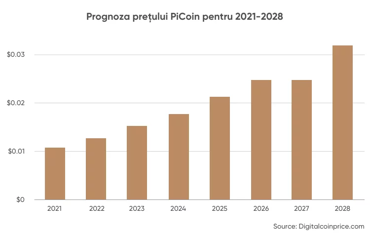 pro e contro delle criptovalute
