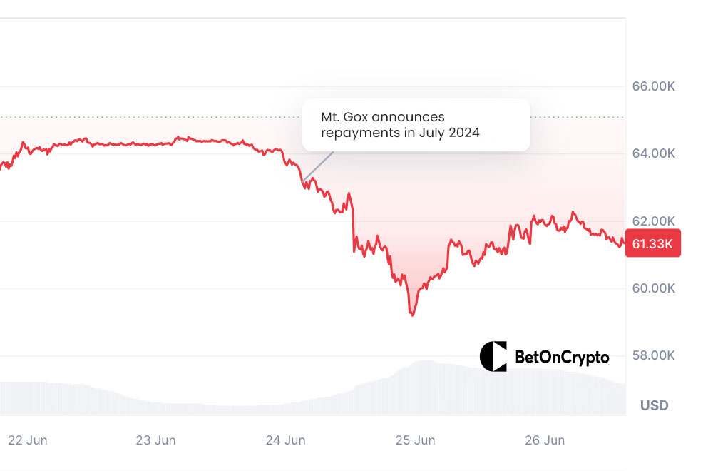 Bitcoin-Prezzo-Cartella-Dopo-La-Rilascio-Del-Mt.Gox