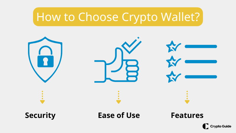 Come scegliere il miglior crypto wallet per le vostre esigenze.
