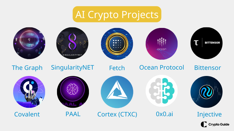 i migliori progetti di criptovalute AI