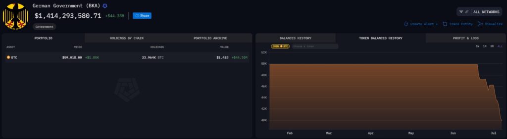 Il BKA-salvadanaio ha ridotto la sua partecipazione in Bitcoin