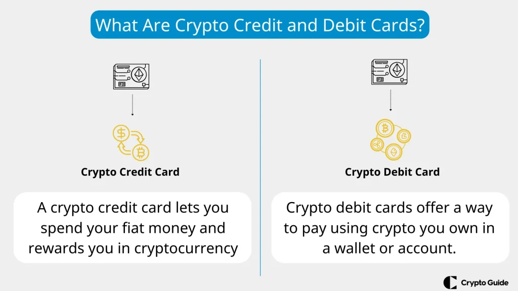 Cosa sono le carte di credito e le carte di debito in criptovaluta Cosa-sono-le-carte-di-credito-e-le-carte-di-debito-in-criptovaluta