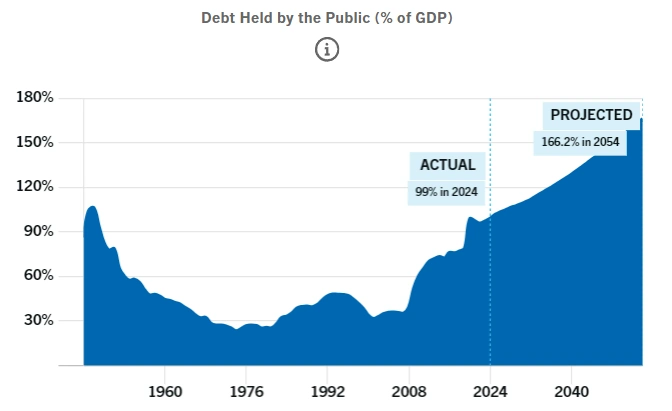 Debito pubblico Debito-pubblico