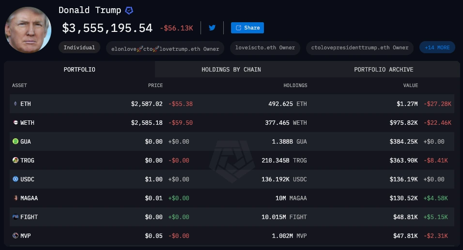 Il valore delle criptovalute di Trump basate su Ethereum Il-valore-delle-criptovalute-di-Trump-basate-su-Ethereum