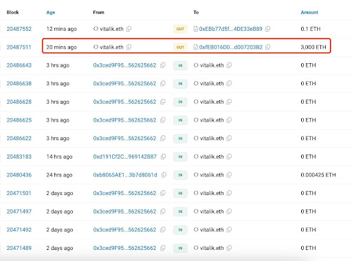 Le passate donazioni di Vitalik Buterin in criptovalute