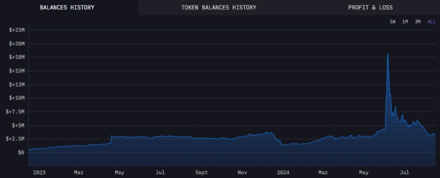 Storia dei saldi dei token Storia-dei-saldi-dei-token