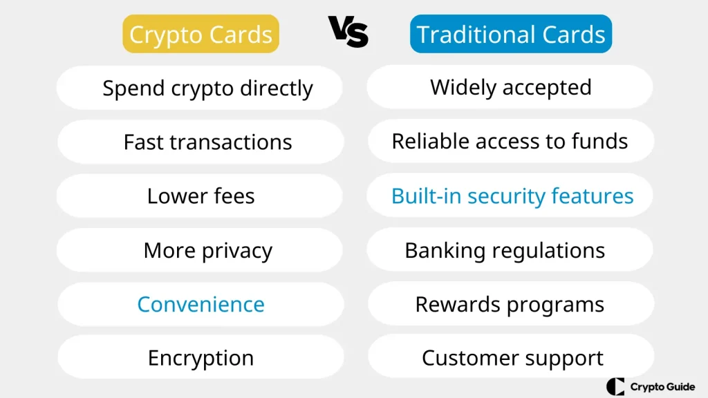 Carte di criptovalute vs carte tradizionali Carte-di-criptovalute-vs-carte-tradizionali
