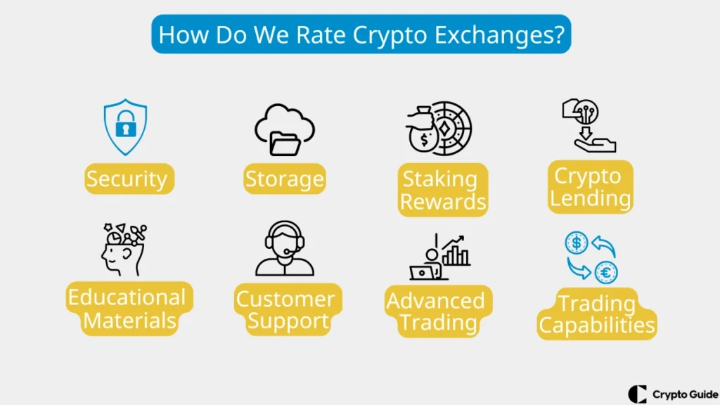 Come valutiamo gli scambi di criptovalute Come-valutiamo-gli-scambi-di-criptovalute