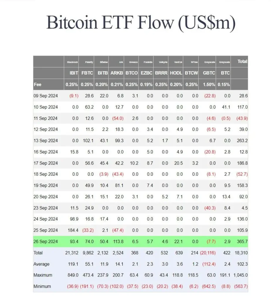 Flusso di ETF Bitcoin Flusso-di-ETF-Bitcoin