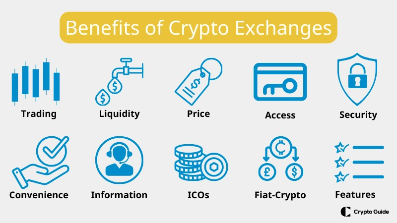 I vantaggi dei migliori scambi di criptovalute I-vantaggi-dei-migliori-scambi-di-criptovalute