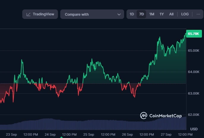 Impatto del prezzo del Bitcoin sugli afflussi Impatto-del-prezzo-del-Bitcoin-sugli-afflussi