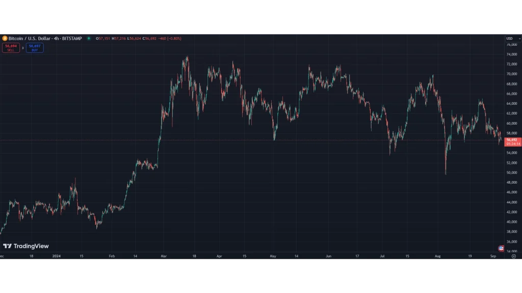Movimento del prezzo del Bitcoin Movimento-del-prezzo-del-Bitcoin