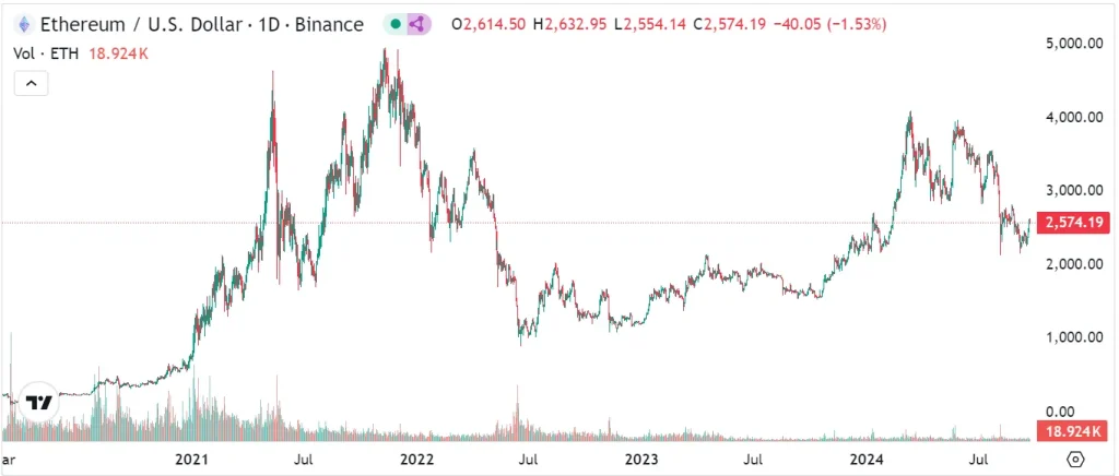 Portafoglio Ethereum di un investitore con le “mani di diamante” Portafoglio-Ethereum-di-un-investitore-con-le-“mani-di-diamante”