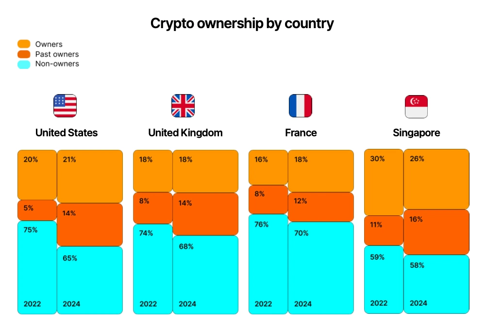 proprietà delle criptovalute per Paese proprietà-delle-criptovalute-per-Paese