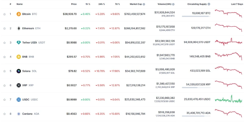 Investimenti in criptovalute vs trading: somiglianze