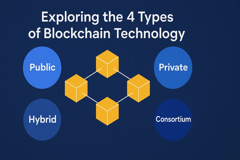 Esplorazione dei 4 tipi di tecnologia blockchain